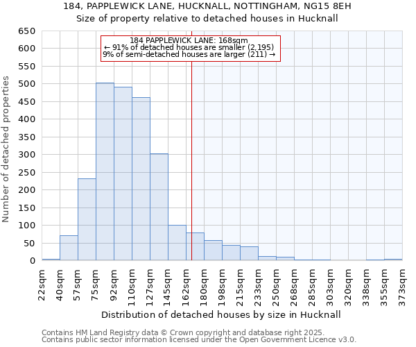 184, PAPPLEWICK LANE, HUCKNALL, NOTTINGHAM, NG15 8EH: Size of property relative to detached houses houses in Hucknall