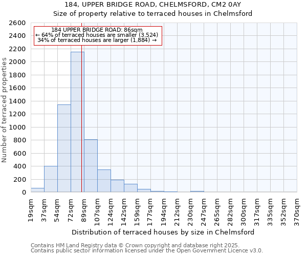 184, UPPER BRIDGE ROAD, CHELMSFORD, CM2 0AY: Size of property relative to terraced houses houses in Chelmsford