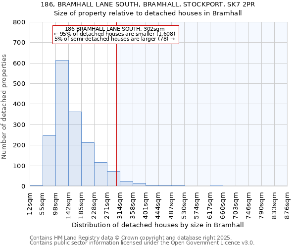 186, BRAMHALL LANE SOUTH, BRAMHALL, STOCKPORT, SK7 2PR: Size of property relative to detached houses houses in Bramhall