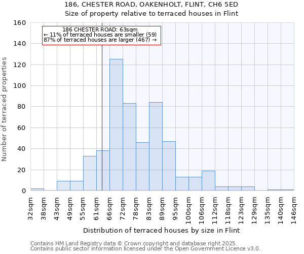 186, CHESTER ROAD, OAKENHOLT, FLINT, CH6 5ED: Size of property relative to terraced houses houses in Flint