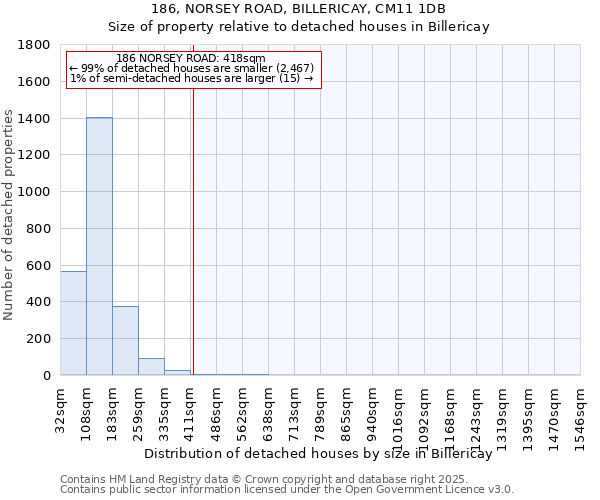 186, NORSEY ROAD, BILLERICAY, CM11 1DB: Size of property relative to detached houses houses in Billericay