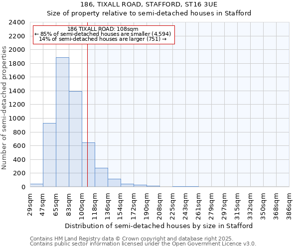 186, TIXALL ROAD, STAFFORD, ST16 3UE: Size of property relative to semi-detached houses houses in Stafford