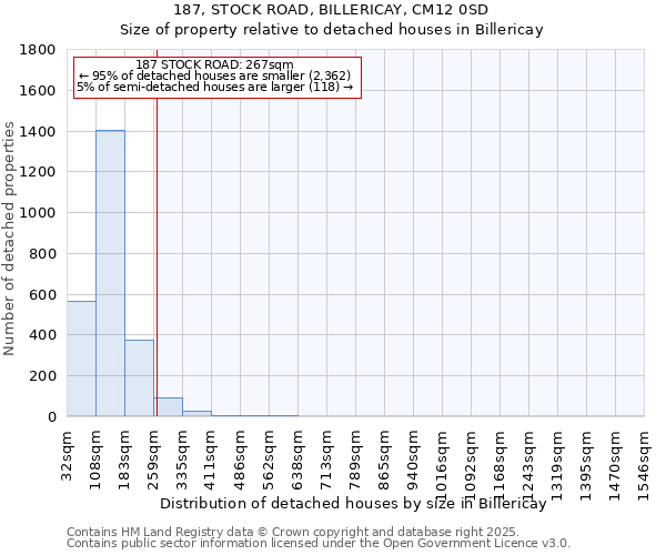 187, STOCK ROAD, BILLERICAY, CM12 0SD: Size of property relative to detached houses houses in Billericay