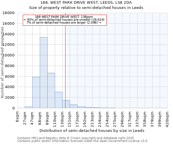 188, WEST PARK DRIVE WEST, LEEDS, LS8 2DA: Size of property relative to semi-detached houses houses in Leeds