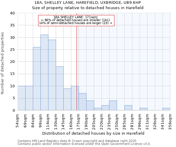 18A, SHELLEY LANE, HAREFIELD, UXBRIDGE, UB9 6HP: Size of property relative to detached houses houses in Harefield