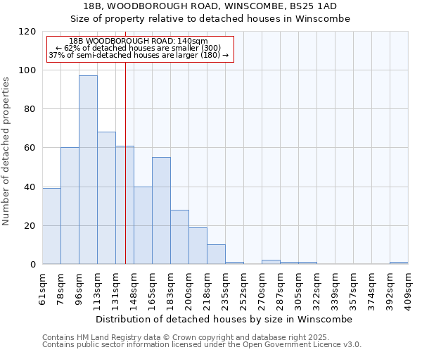 18B, WOODBOROUGH ROAD, WINSCOMBE, BS25 1AD: Size of property relative to detached houses houses in Winscombe