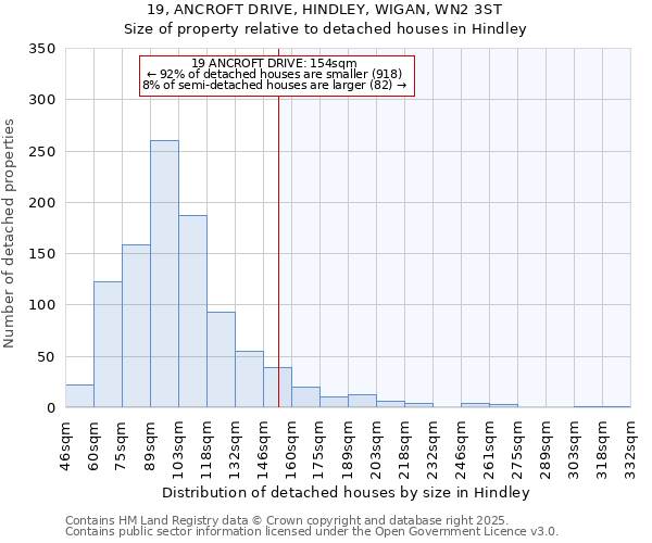 19, ANCROFT DRIVE, HINDLEY, WIGAN, WN2 3ST: Size of property relative to detached houses houses in Hindley