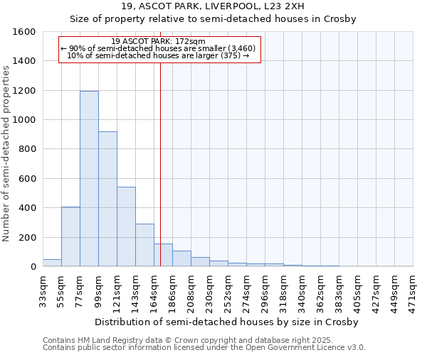 19, ASCOT PARK, LIVERPOOL, L23 2XH: Size of property relative to semi-detached houses houses in Crosby