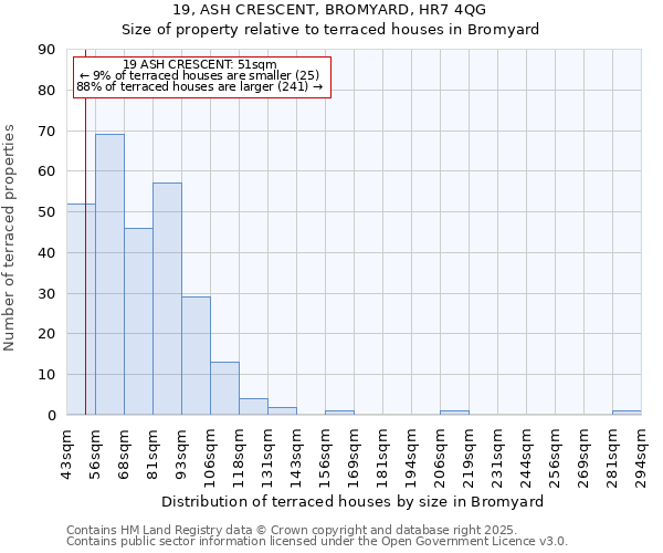 19, ASH CRESCENT, BROMYARD, HR7 4QG: Size of property relative to terraced houses houses in Bromyard