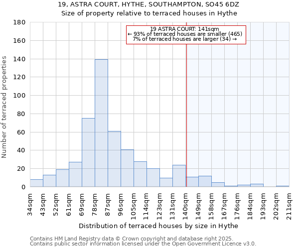 19, ASTRA COURT, HYTHE, SOUTHAMPTON, SO45 6DZ: Size of property relative to terraced houses houses in Hythe