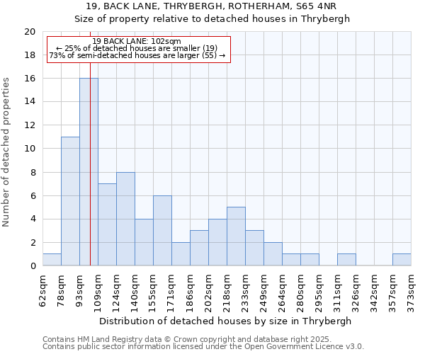 19, BACK LANE, THRYBERGH, ROTHERHAM, S65 4NR: Size of property relative to detached houses houses in Thrybergh