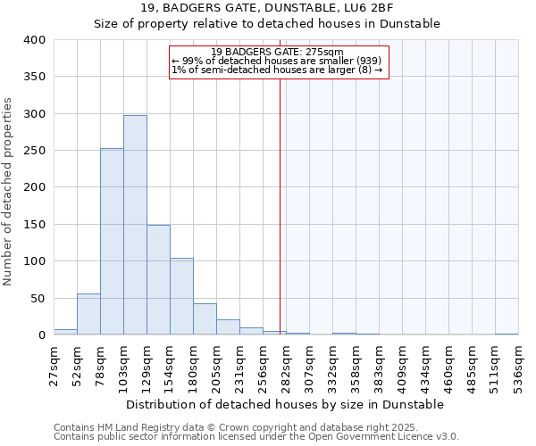 19, BADGERS GATE, DUNSTABLE, LU6 2BF: Size of property relative to detached houses houses in Dunstable