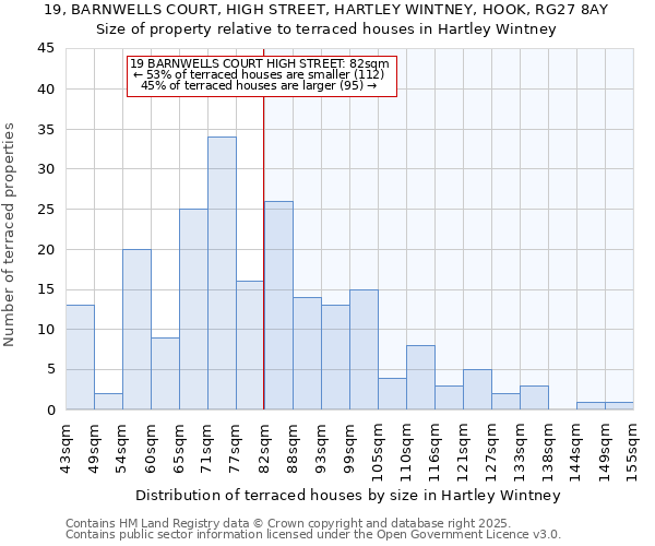 19, BARNWELLS COURT, HIGH STREET, HARTLEY WINTNEY, HOOK, RG27 8AY: Size of property relative to terraced houses houses in Hartley Wintney