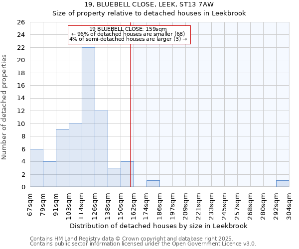 19, BLUEBELL CLOSE, LEEK, ST13 7AW: Size of property relative to detached houses houses in Leekbrook