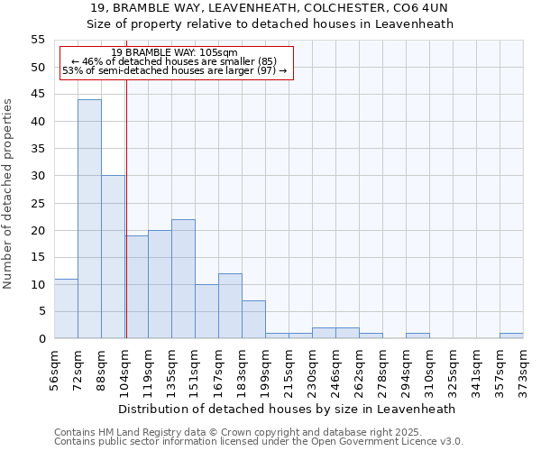 19, BRAMBLE WAY, LEAVENHEATH, COLCHESTER, CO6 4UN: Size of property relative to detached houses houses in Leavenheath