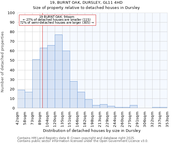 19, BURNT OAK, DURSLEY, GL11 4HD: Size of property relative to detached houses houses in Dursley