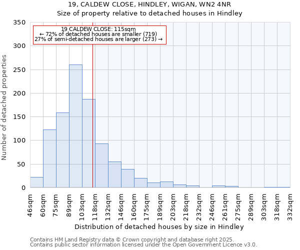 19, CALDEW CLOSE, HINDLEY, WIGAN, WN2 4NR: Size of property relative to detached houses houses in Hindley