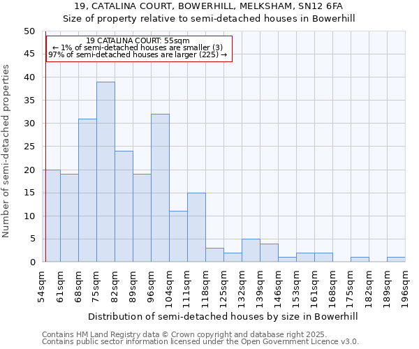 19, CATALINA COURT, BOWERHILL, MELKSHAM, SN12 6FA: Size of property relative to semi-detached houses houses in Bowerhill