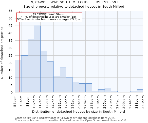 19, CAWDEL WAY, SOUTH MILFORD, LEEDS, LS25 5NT: Size of property relative to detached houses houses in South Milford