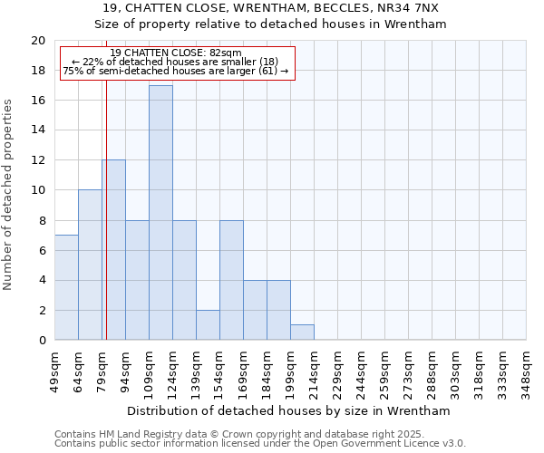 19, CHATTEN CLOSE, WRENTHAM, BECCLES, NR34 7NX: Size of property relative to detached houses houses in Wrentham
