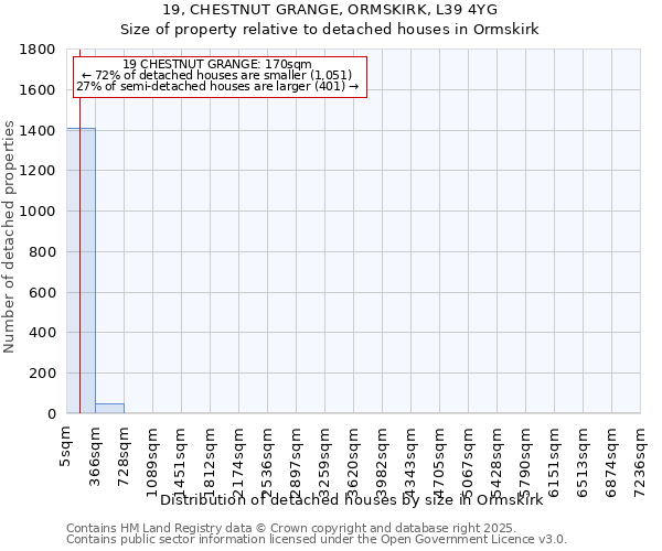 19, CHESTNUT GRANGE, ORMSKIRK, L39 4YG: Size of property relative to detached houses houses in Ormskirk