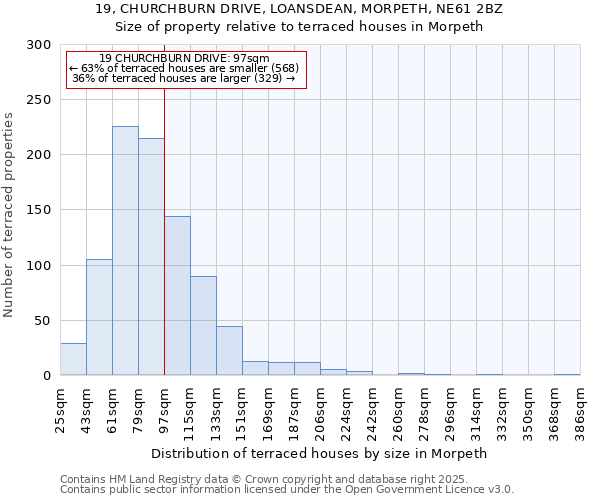 19, CHURCHBURN DRIVE, LOANSDEAN, MORPETH, NE61 2BZ: Size of property relative to terraced houses houses in Morpeth