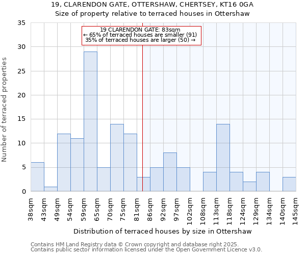 19, CLARENDON GATE, OTTERSHAW, CHERTSEY, KT16 0GA: Size of property relative to terraced houses houses in Ottershaw