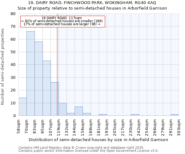 19, DAIRY ROAD, FINCHWOOD PARK, WOKINGHAM, RG40 4AQ: Size of property relative to semi-detached houses houses in Arborfield Garrison