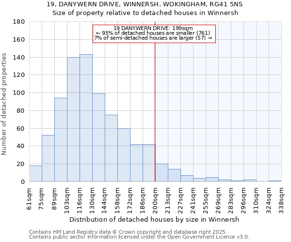 19, DANYWERN DRIVE, WINNERSH, WOKINGHAM, RG41 5NS: Size of property relative to detached houses houses in Winnersh