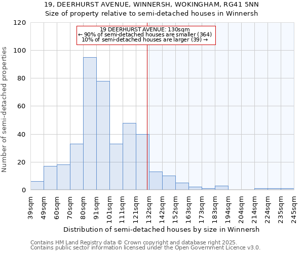 19, DEERHURST AVENUE, WINNERSH, WOKINGHAM, RG41 5NN: Size of property relative to semi-detached houses houses in Winnersh