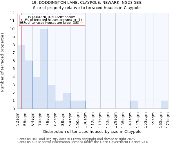 19, DODDINGTON LANE, CLAYPOLE, NEWARK, NG23 5BE: Size of property relative to terraced houses houses in Claypole