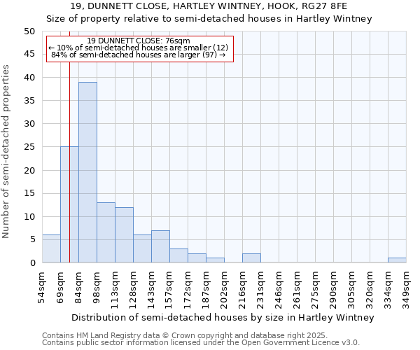 19, DUNNETT CLOSE, HARTLEY WINTNEY, HOOK, RG27 8FE: Size of property relative to semi-detached houses houses in Hartley Wintney