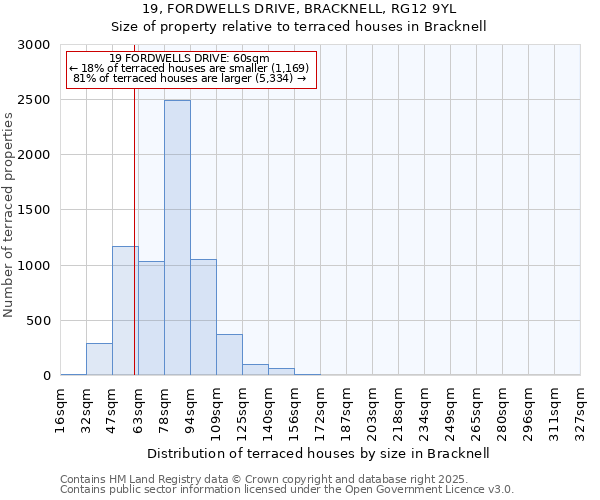 19, FORDWELLS DRIVE, BRACKNELL, RG12 9YL: Size of property relative to terraced houses houses in Bracknell