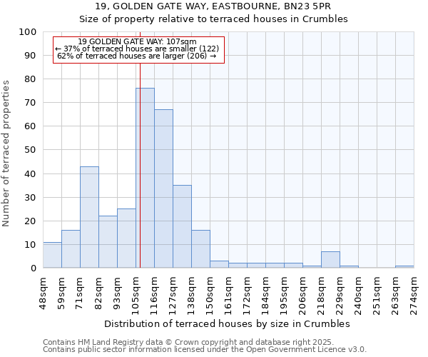 19, GOLDEN GATE WAY, EASTBOURNE, BN23 5PR: Size of property relative to terraced houses houses in Crumbles