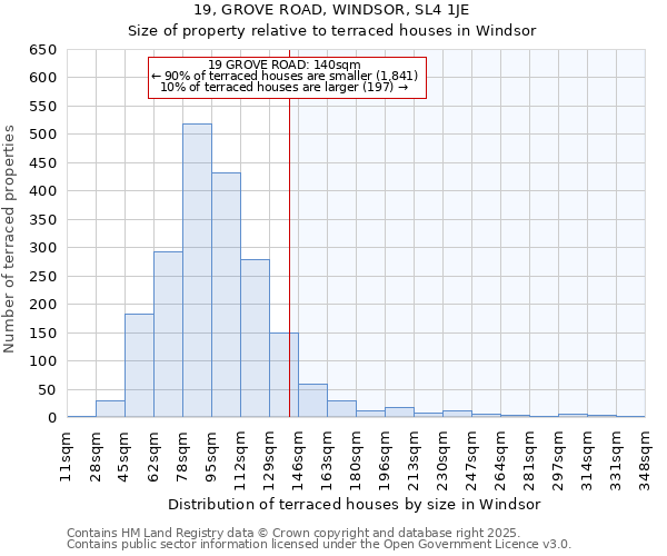 19, GROVE ROAD, WINDSOR, SL4 1JE: Size of property relative to terraced houses houses in Windsor