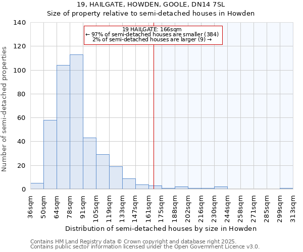 19, HAILGATE, HOWDEN, GOOLE, DN14 7SL: Size of property relative to semi-detached houses houses in Howden