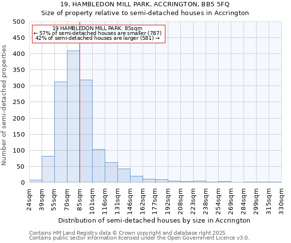 19, HAMBLEDON MILL PARK, ACCRINGTON, BB5 5FQ: Size of property relative to semi-detached houses houses in Accrington