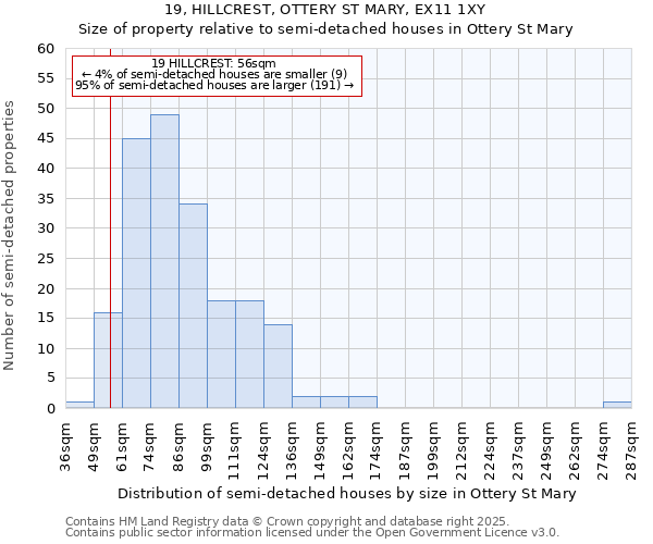 19, HILLCREST, OTTERY ST MARY, EX11 1XY: Size of property relative to semi-detached houses houses in Ottery St Mary