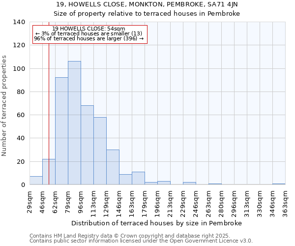 19, HOWELLS CLOSE, MONKTON, PEMBROKE, SA71 4JN: Size of property relative to terraced houses houses in Pembroke