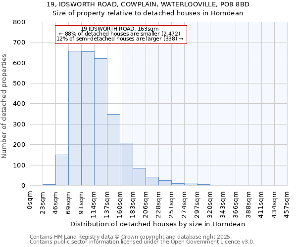 19, IDSWORTH ROAD, COWPLAIN, WATERLOOVILLE, PO8 8BD: Size of property relative to detached houses houses in Horndean