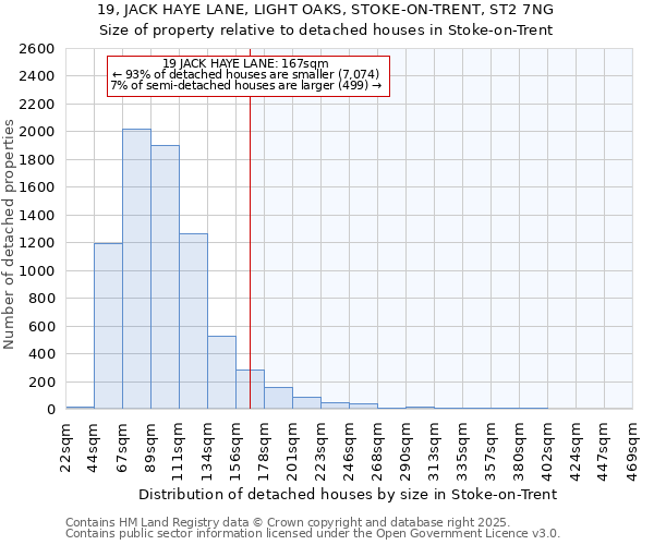 19, JACK HAYE LANE, LIGHT OAKS, STOKE-ON-TRENT, ST2 7NG: Size of property relative to detached houses houses in Stoke-on-Trent