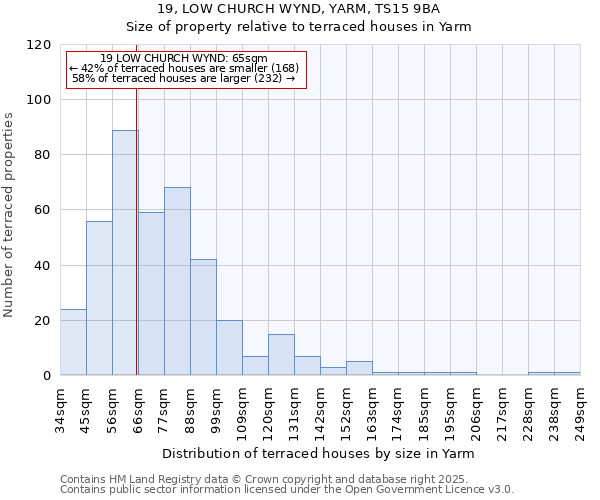 19, LOW CHURCH WYND, YARM, TS15 9BA: Size of property relative to terraced houses houses in Yarm