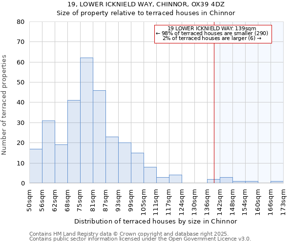 19, LOWER ICKNIELD WAY, CHINNOR, OX39 4DZ: Size of property relative to terraced houses houses in Chinnor