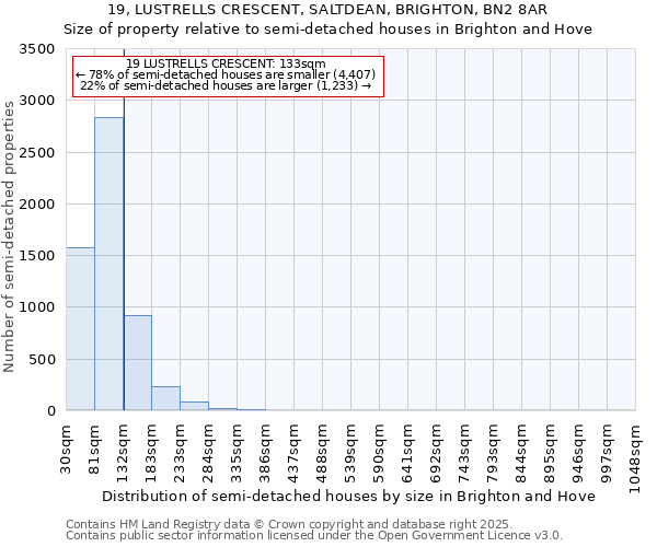 19, LUSTRELLS CRESCENT, SALTDEAN, BRIGHTON, BN2 8AR: Size of property relative to semi-detached houses houses in Brighton and Hove