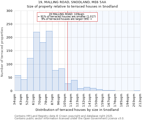 19, MALLING ROAD, SNODLAND, ME6 5AA: Size of property relative to terraced houses houses in Snodland