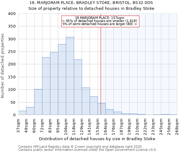 19, MARJORAM PLACE, BRADLEY STOKE, BRISTOL, BS32 0DS: Size of property relative to detached houses houses in Bradley Stoke