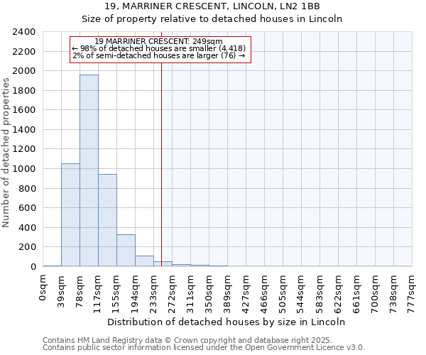 19, MARRINER CRESCENT, LINCOLN, LN2 1BB: Size of property relative to detached houses houses in Lincoln