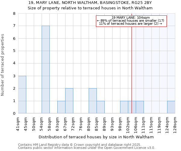 19, MARY LANE, NORTH WALTHAM, BASINGSTOKE, RG25 2BY: Size of property relative to terraced houses houses in North Waltham