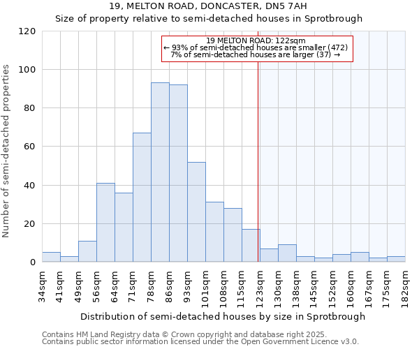 19, MELTON ROAD, DONCASTER, DN5 7AH: Size of property relative to semi-detached houses houses in Sprotbrough