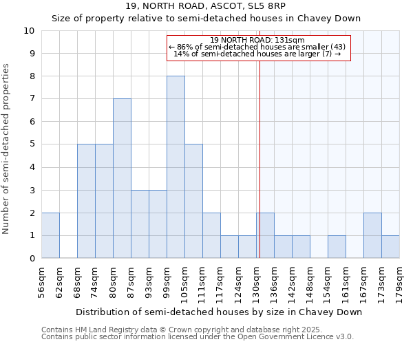 19, NORTH ROAD, ASCOT, SL5 8RP: Size of property relative to semi-detached houses houses in Chavey Down